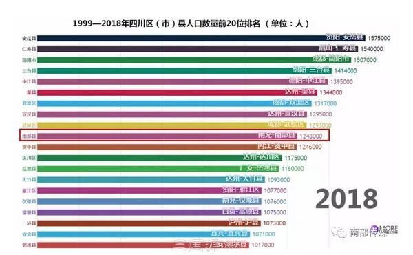 南部县常驻人口多少_南部县白鹤香洲户型图