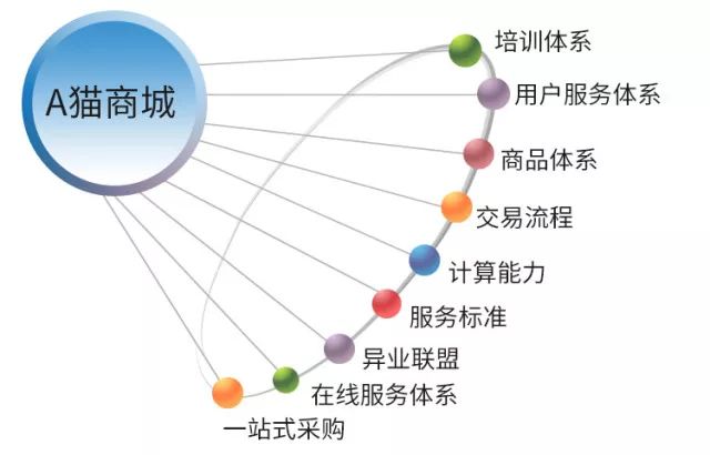 工业时代gdp概念_揭开地方GDP下修的迷雾(2)