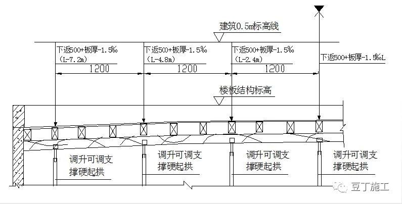 混工地并不难,5分钟学会钢筋模板混凝土施工质量控制,还怕谁?