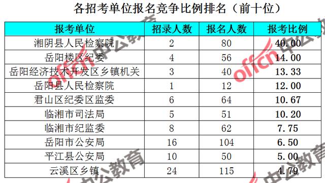 岳阳人口统计_岳阳东站图片(3)