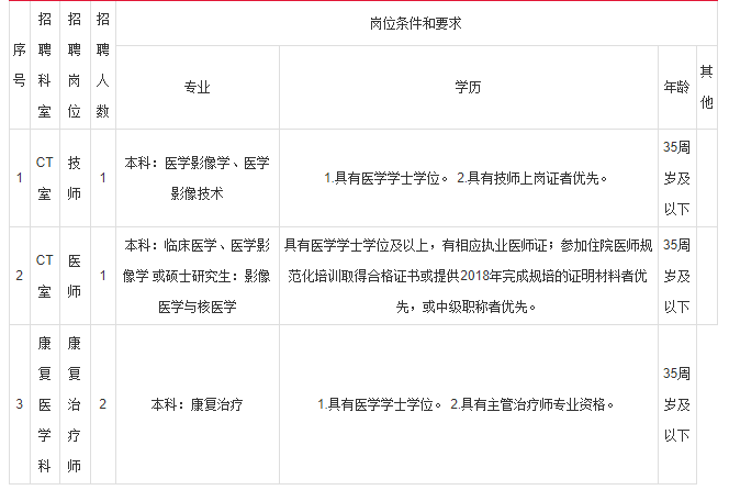 2019合肥市区常住人口_合肥各区人口分布图(2)