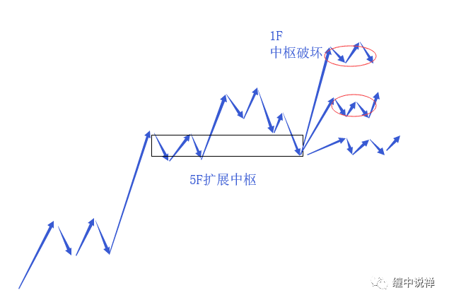 比如说大盘从2440之后开始是不是走30f的走势,我划出了3个30f的中枢