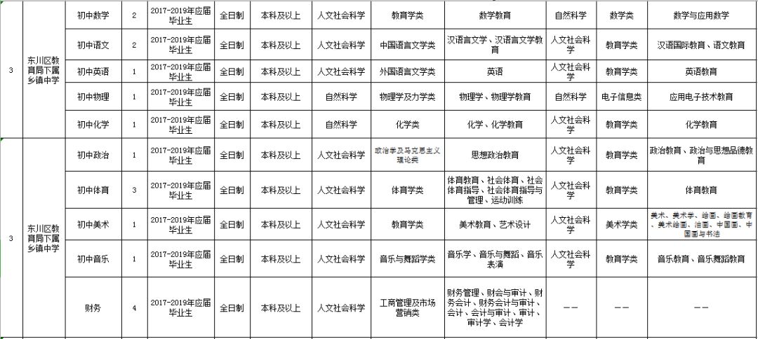 东川招聘信息_昆明市东川区2017年事业单位招聘 定向招聘资格复审公告(4)