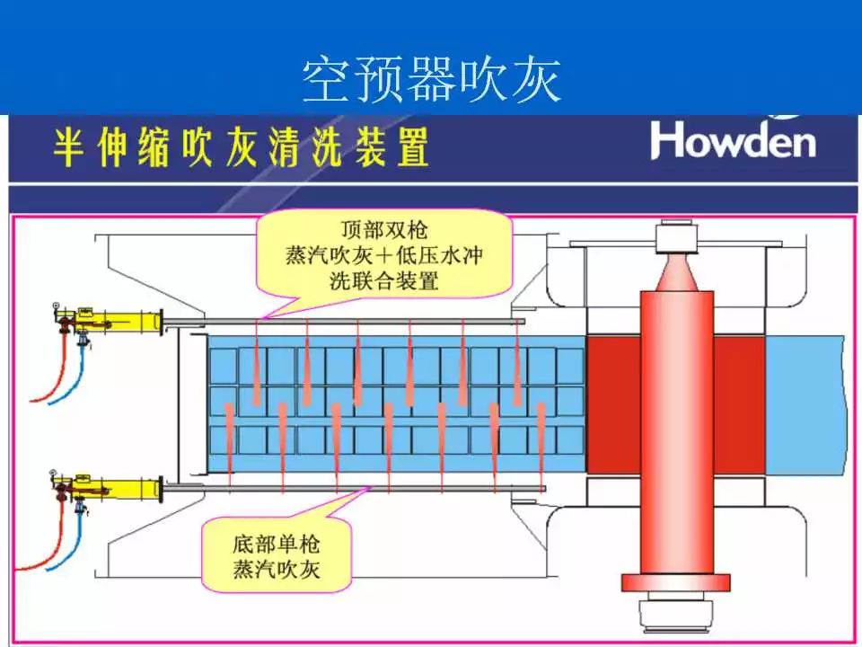 56页ppt详解空预器结构原理及运行