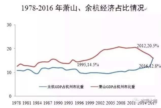 财政收入比gdp高的地方_21省区财政收入增速超GDP 营改增 或再扩容(2)