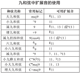 九和弦