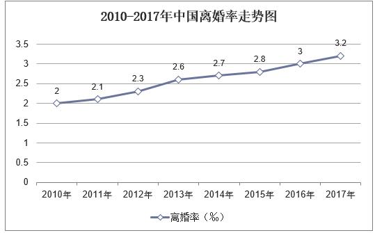 离婚与人口_人口与国情手抄报(3)