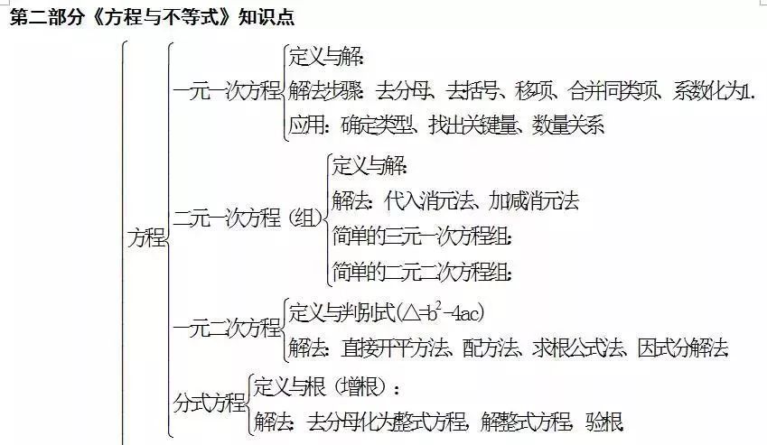 初三孩子数学差怎么办