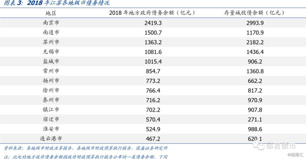 连云港市GDP和盐城GDP哪家好(2)