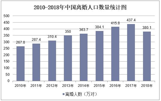 离婚与人口_人口与国情手抄报(3)