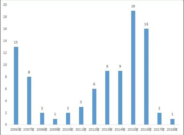 如新GDP(2)