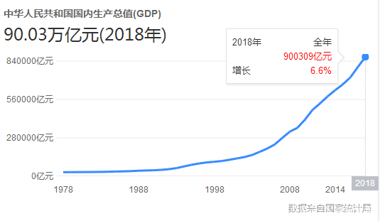 青岛2018年gdp增长率_2015年青岛gdp