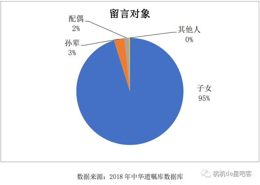 《2019中华遗嘱库白皮书》发布 立遗嘱年轻化趋势明显