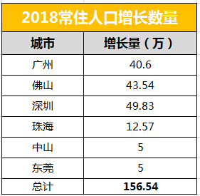 广东户籍人口有多少_毕业生入深 秒批 的冷思考 你看到了便利,我却看到了门槛