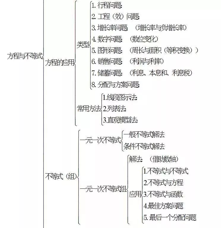 初三孩子数学差怎么办