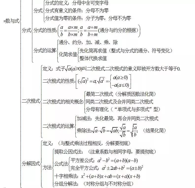 初三孩子数学差怎么办