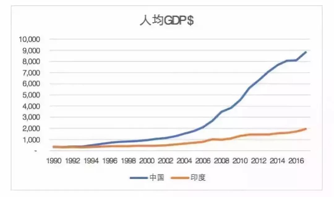 印度人口2030_印度人口分布图(3)