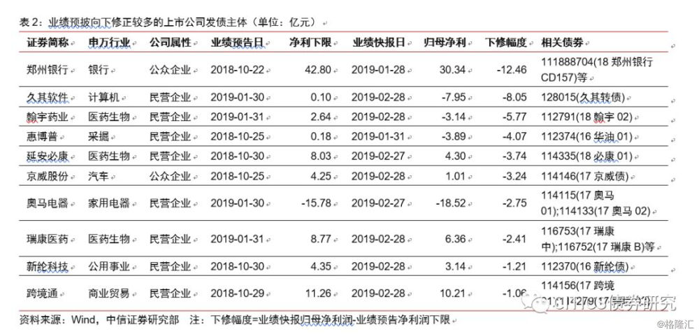 企业债利息是否计入gdp_央妈当道 欧央行GDP的35 买下9 的欧洲企业债(2)