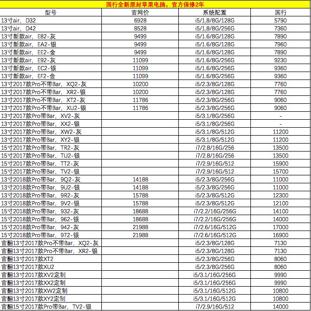 3月22日報價，價格有所下降，電腦價格最低點啦，適合入手～ 科技 第4張