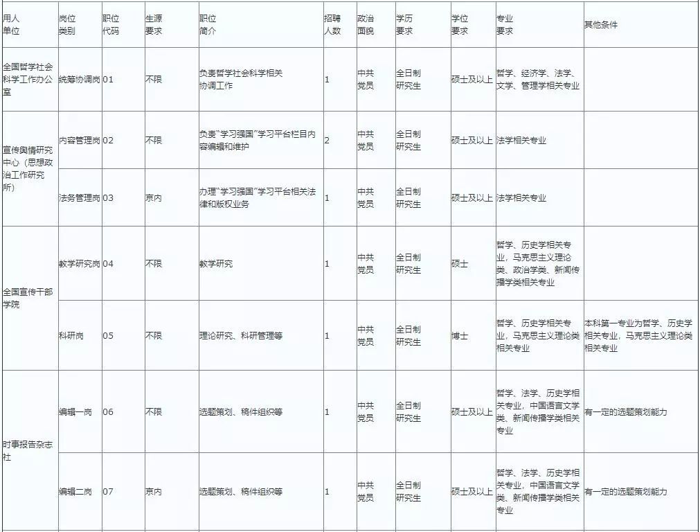 如何办理北京市常住人口户籍_北京市常住人口趋势图(3)