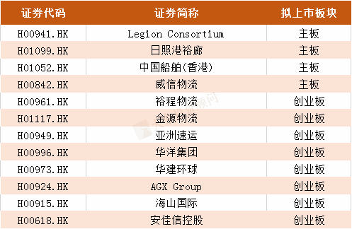 2019零售业排行榜_苏宁易购再度入围 财富 世界500强 成跃升最快中国公司