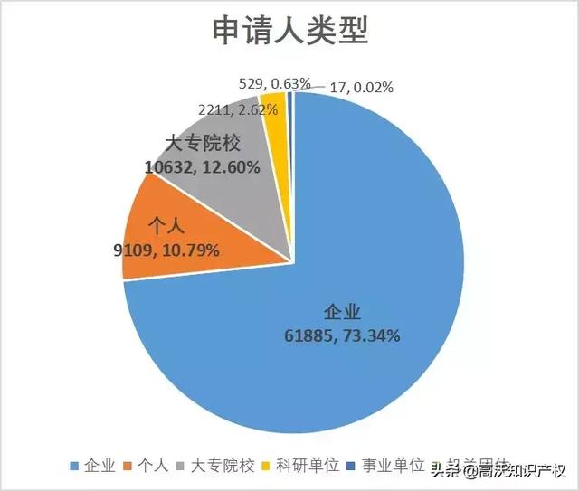 城市专利授权量与gdp的关系_住宅需求研究之六 创新经济与楼市长期潜力(2)