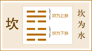 只见影子不见踪,愚夫当财下去取,摸来摸去一场空;这个卦是同卦(下坎上