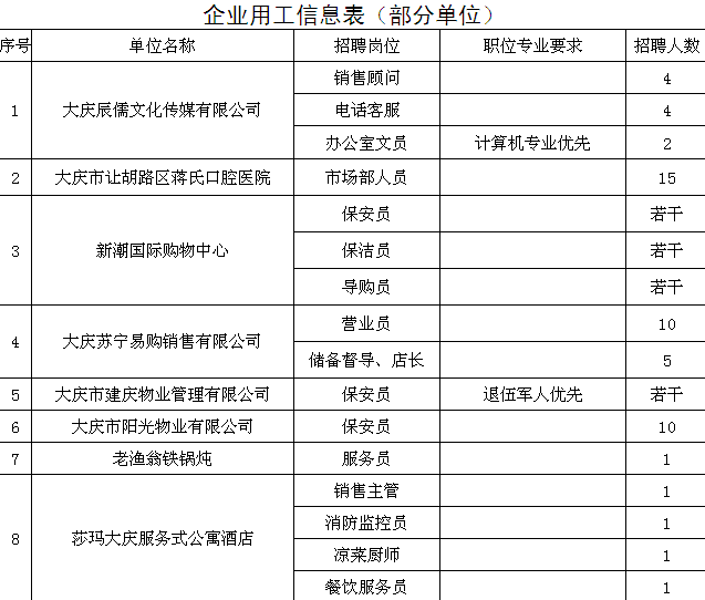 163招聘信息_通辽招839人 专科可报(5)