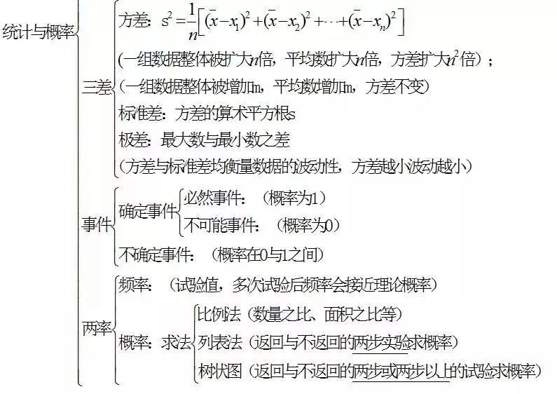 初三孩子数学差怎么办