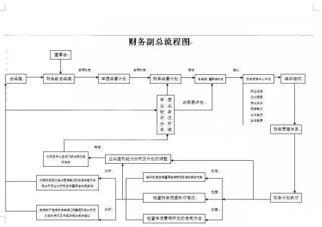 流动人口管理流程图_违反户口身份证管理及流动人口管理处罚流程图 一(2)