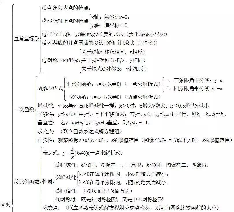 初三孩子数学差怎么办