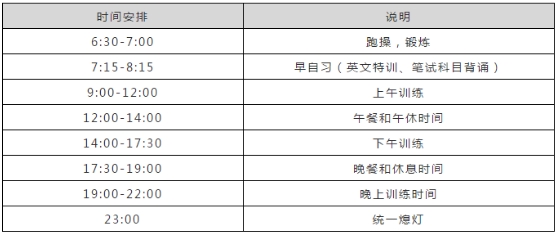 變態管理100條，百戰卓越班逼著你變成學霸！ 財經 第10張