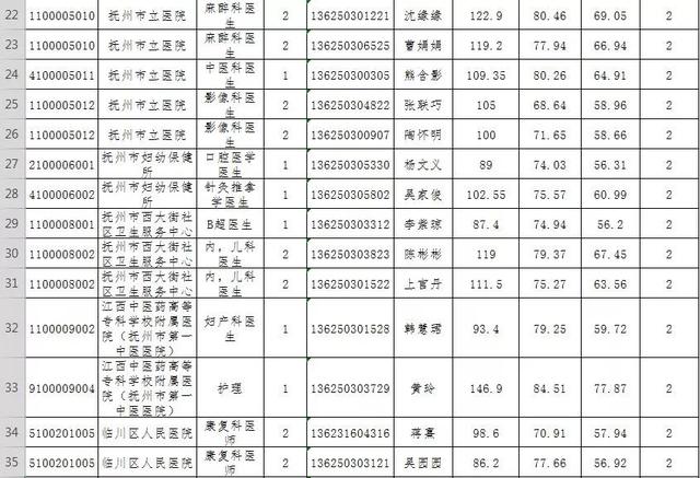 临川人口_上饶这个县人口全省第一