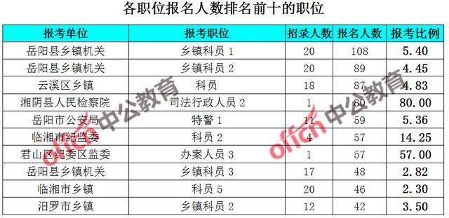 岳阳市2019年人口_...原死去(投身于岳阳汨罗江),于是有许多人划...2019-05-14-端午