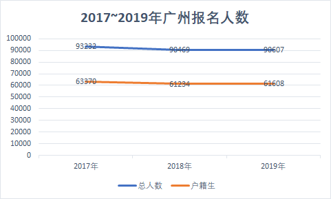 广州市户籍人口数量_广州市人口热点图(3)