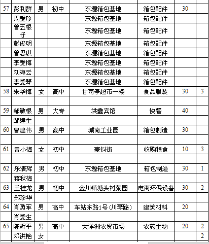 新干人口有多少_新干一工地发现文物 去 挖宝 的人却被带去了......(3)