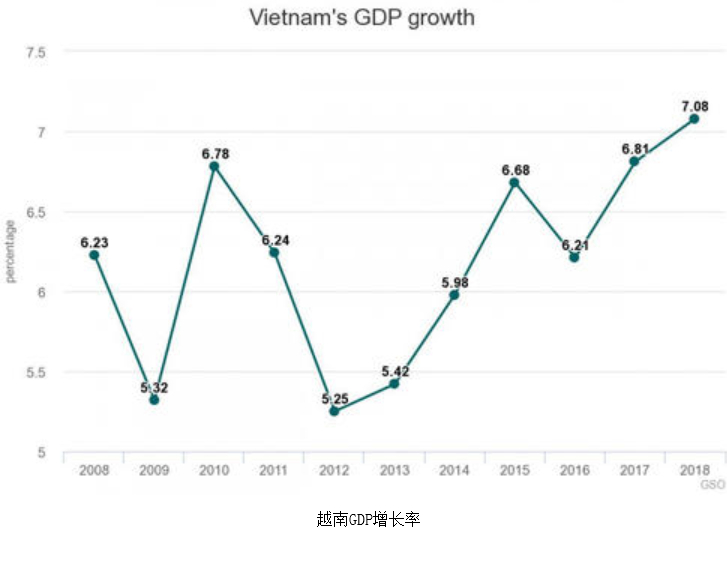 韩国gdp增长率_2006 2016年韩国GDP增长率历史数据详表