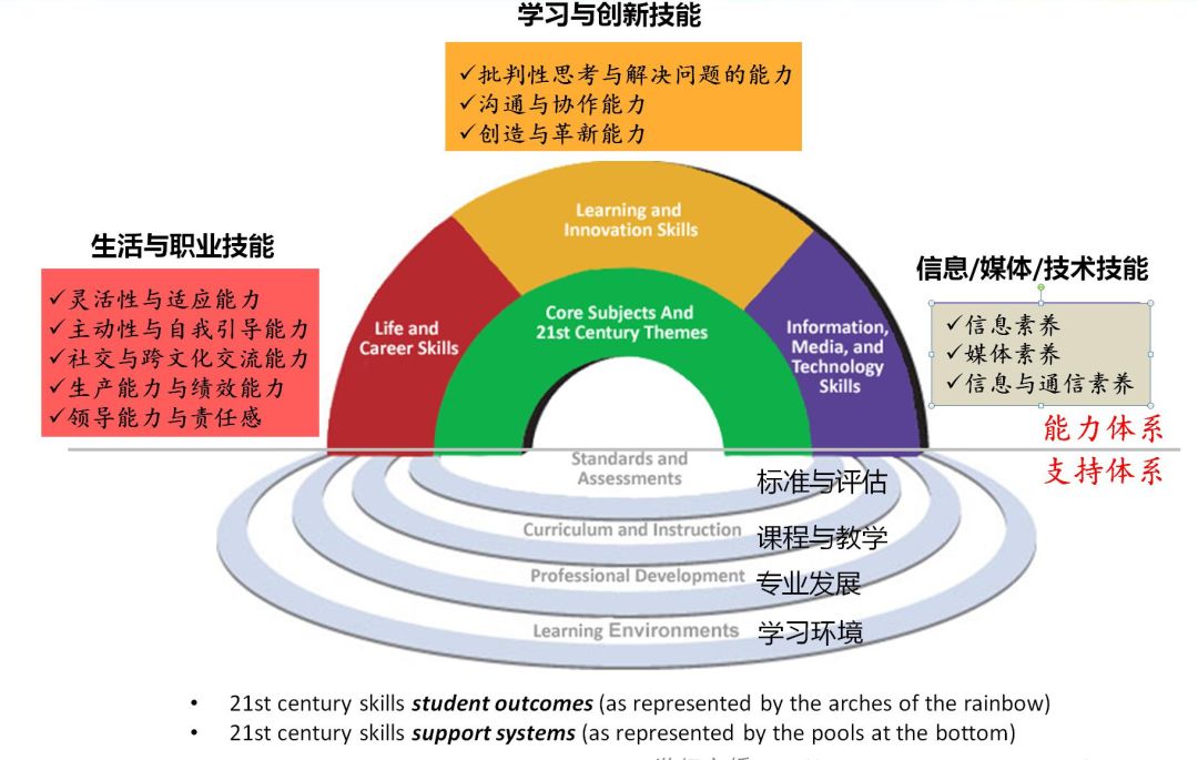 21世纪核心素养框架施永忠老师在必达亚洲秋季峰会现场图施永忠作为