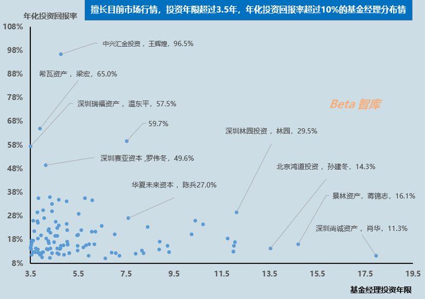 beta证券私募1-2月月报 仅5.7%股票基金跑赢指数,多只cta