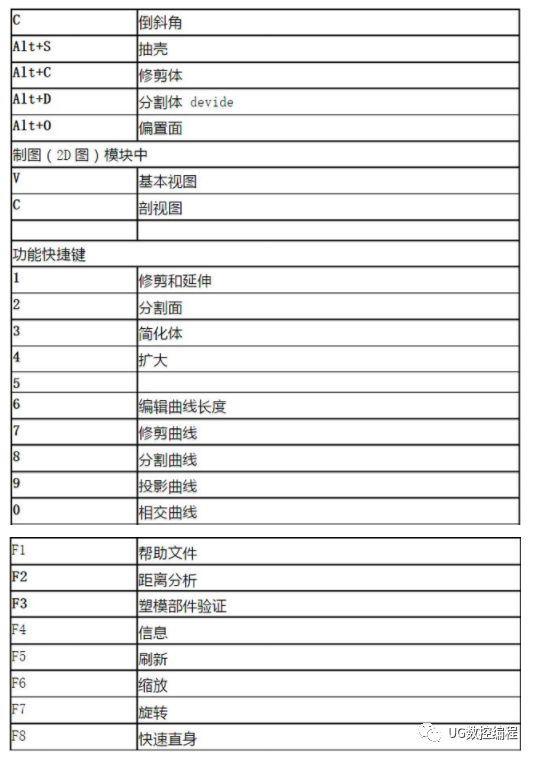 ug nx8.0快捷命令,全网最全整理!_快捷键