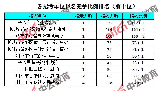 长沙人口2019总人数口_长沙常驻人口