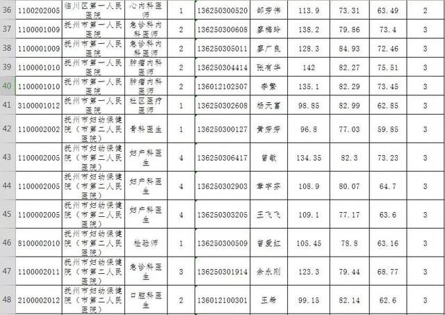 临川人口_上饶这个县人口全省第一