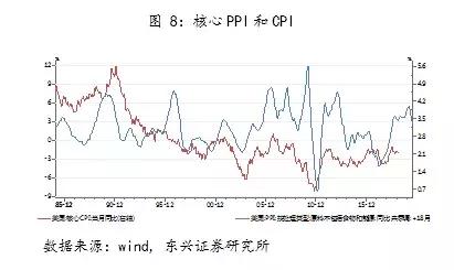 经济总量减通货_通货膨胀(3)