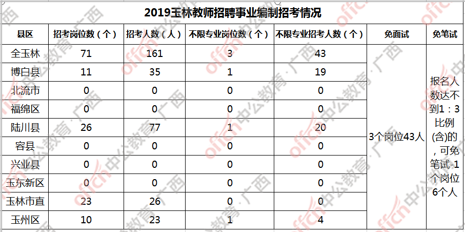 2019年广西玉林人口表_2019五一贵港站103734人玉林81106桂平37308