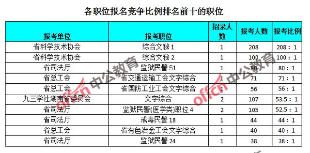 湖南省2019年总人口数_湖南省地图(2)