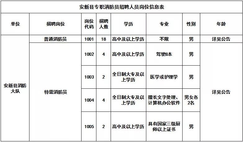 最新公告!雄安新区多单位招人啦!名额154个,抓