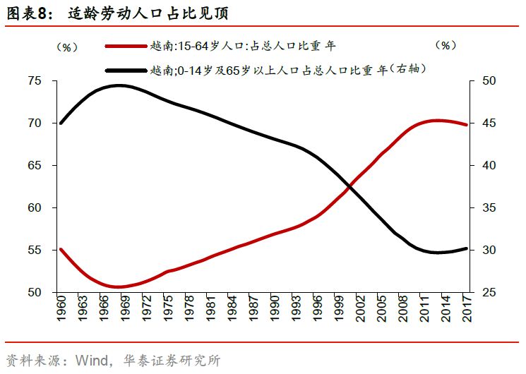 人口红利表现_人口红利图片