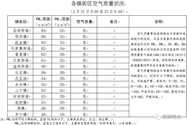 寿光市人口有多少_寿光有多大面积人口多少(3)