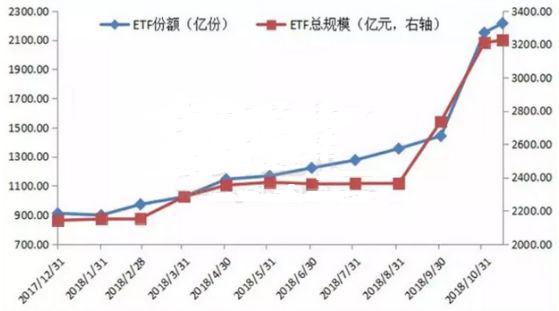 世界人口破亿国家_世界人口突破70亿大关(3)