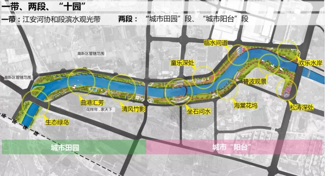 5km 一带 :江安河协和段滨水观光带  两段 :城市田园段,城市